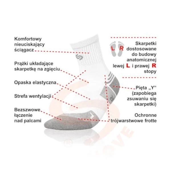 Męskie skarpety sportowe ze srebrem INMOVE Athletic Silver Deodorant 1 Cienkie skarpety sportowe INMOVE Sport Light Silver Deodorant właściwości