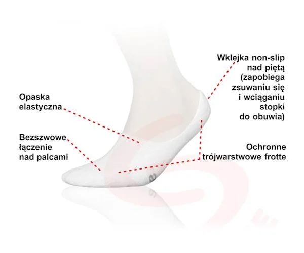 Mini stopki INMOVE Invisible Non-Slip Deodorant cechy